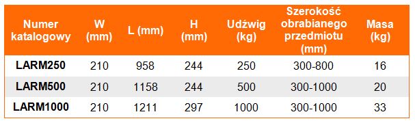 tabela wymiarów, udźwig uchwytu, wymiar uchwytu, waga uchwytu